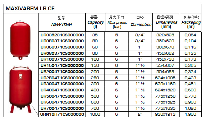 MAXIVAREM LR CE