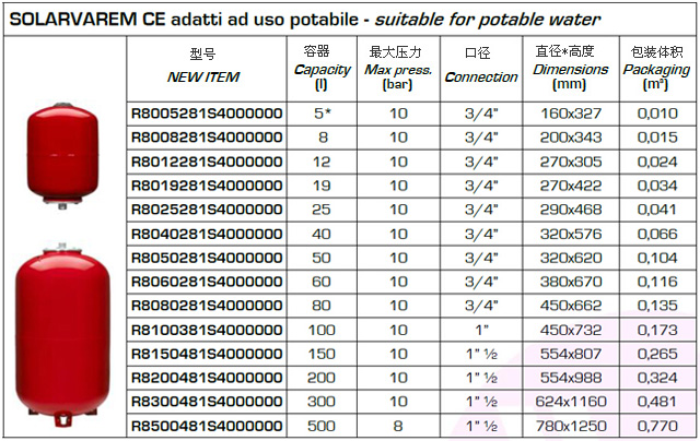 SOLARVAREM CE