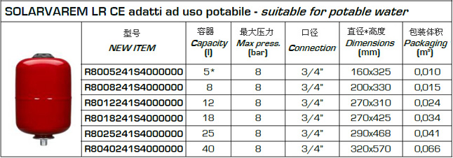 SOLARVAREM LR CE