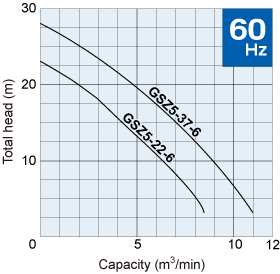 GSZ-6