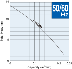HSD