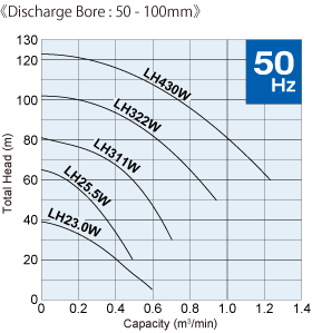 LH-W