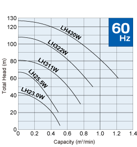 LH-W
