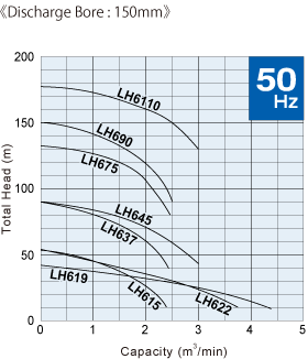 LH