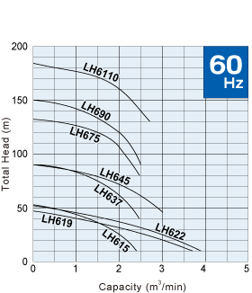 LH