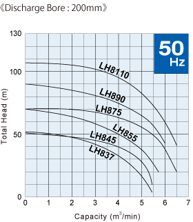 LH