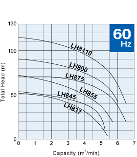 LH