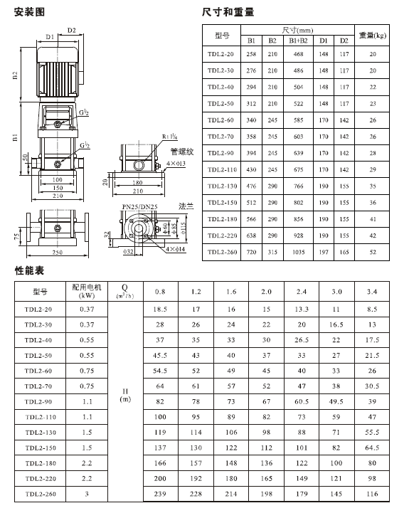 TDL,TDLF系列轻型不锈钢立式多级泵