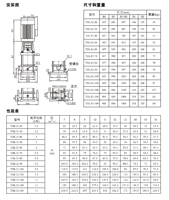 TDL,TDLF系列轻型不锈钢立式多级泵