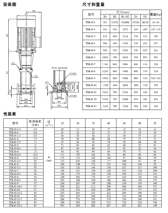 TDL,TDLF系列轻型不锈钢立式多级泵