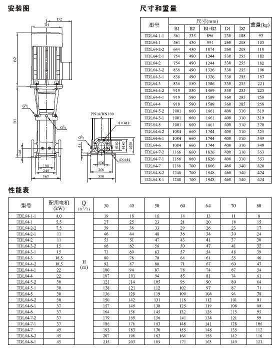 TDL,TDLF系列轻型不锈钢立式多级泵