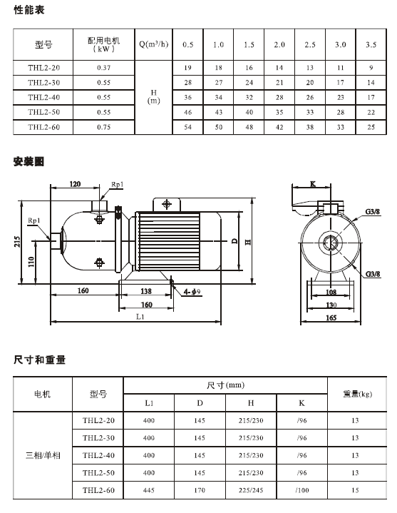 THL,THLF,THLFT轻型不锈钢多级泵