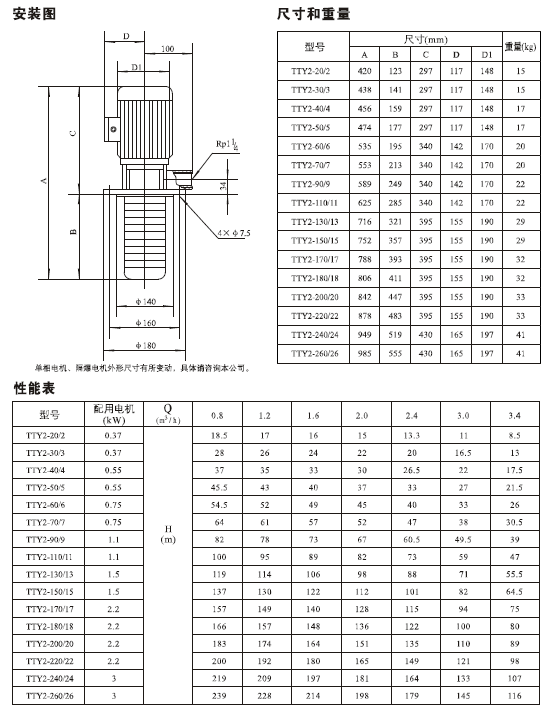 TDL,TDLF系列轻型不锈钢立式多级泵
