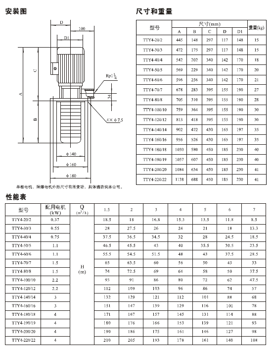 TDL,TDLF系列轻型不锈钢立式多级泵