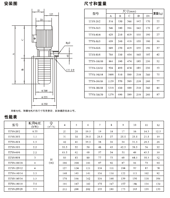 TDL,TDLF系列轻型不锈钢立式多级泵