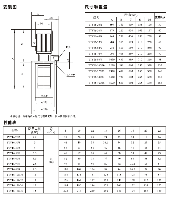 TDL,TDLF系列轻型不锈钢立式多级泵